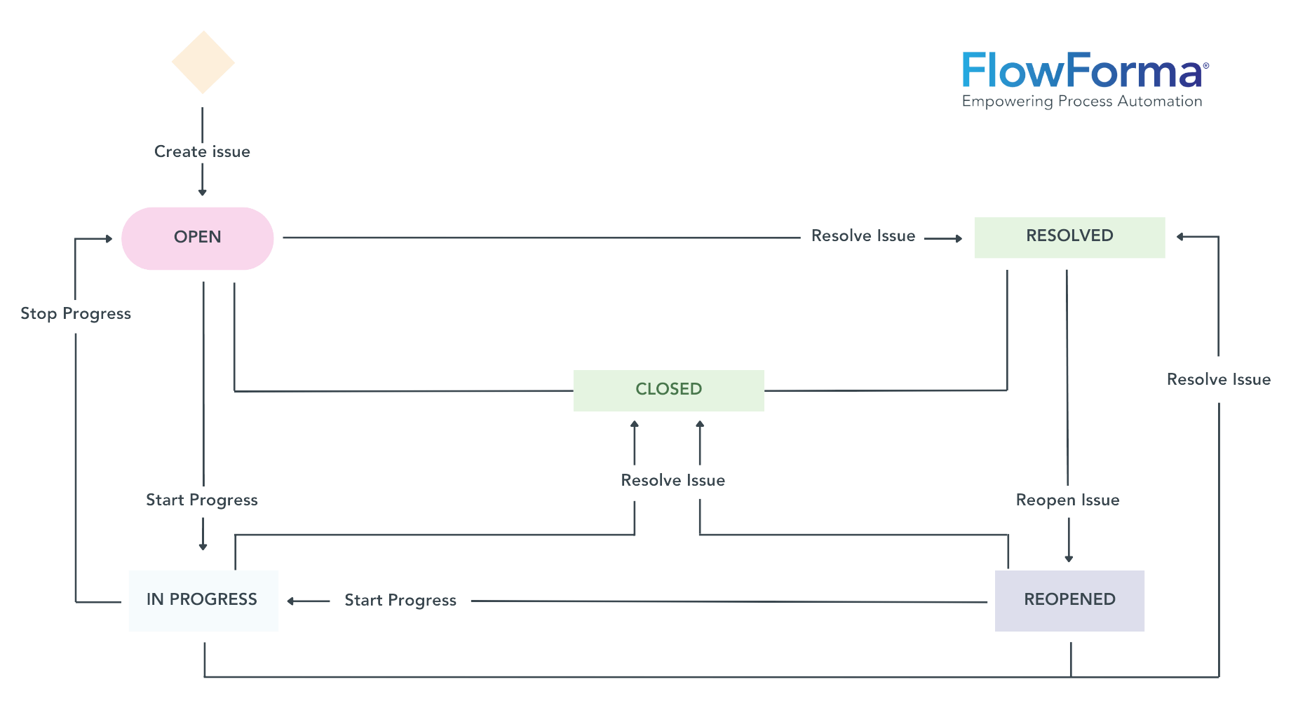 Flow Chart For Banking Teller Computers Hub - Artistic Dark Illustration - Mobile